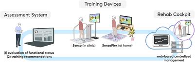 Older adults' needs and requirements for a comprehensive exergame-based telerehabilitation system: A focus group study